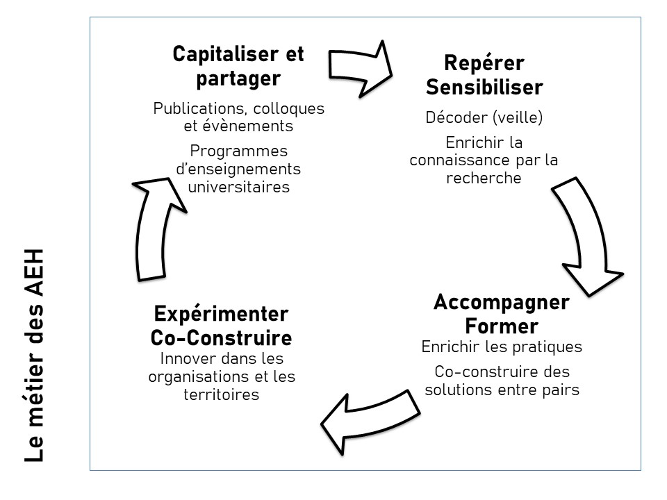 les-aeh-metier-des-aeh